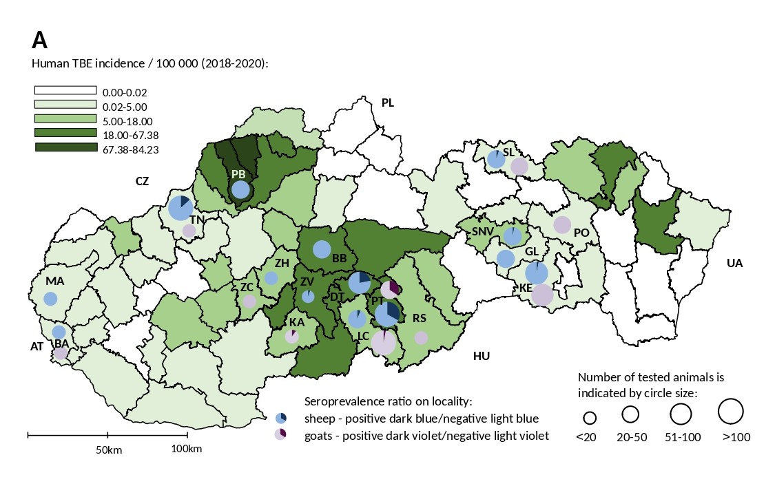 Prevalence of antibodies against tick-borne encephalitis in animals in Slovakia, graphical representation.